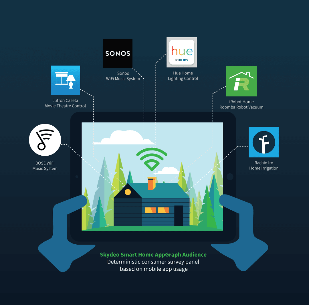 Image about Smart Home Insights