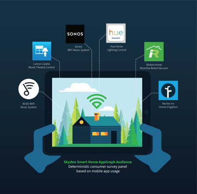 Smart Home Insights
