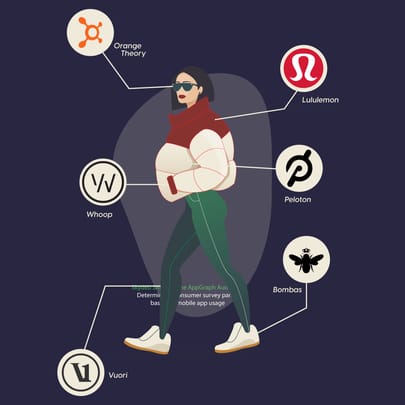 Athleisure