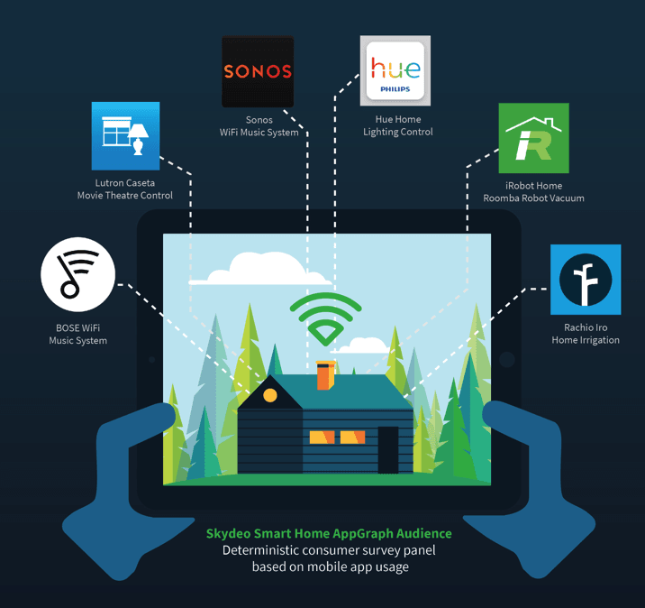 Smart Home Consumer Audience