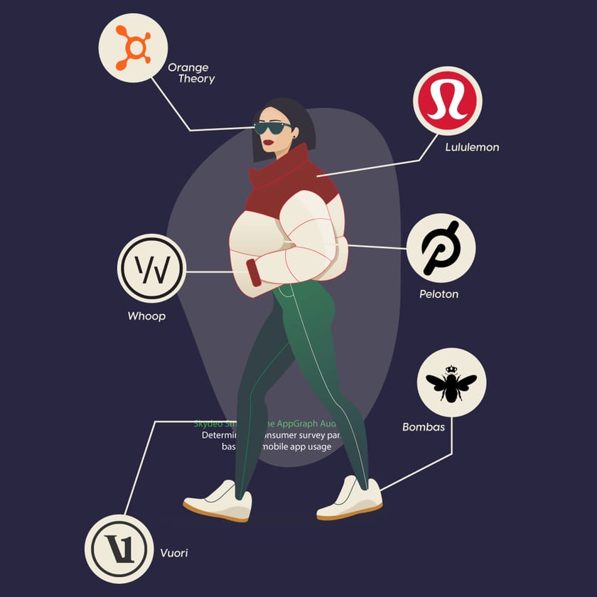 Athleisure