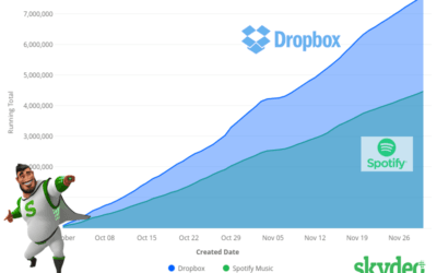 Dropbox vs. Spotify IPO: App Intelligence – Alternative Data