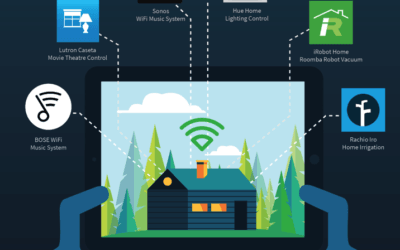 Smart Home Consumer Audience