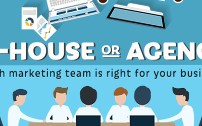 Firms are taking more marketing functions in-house. Here’s why